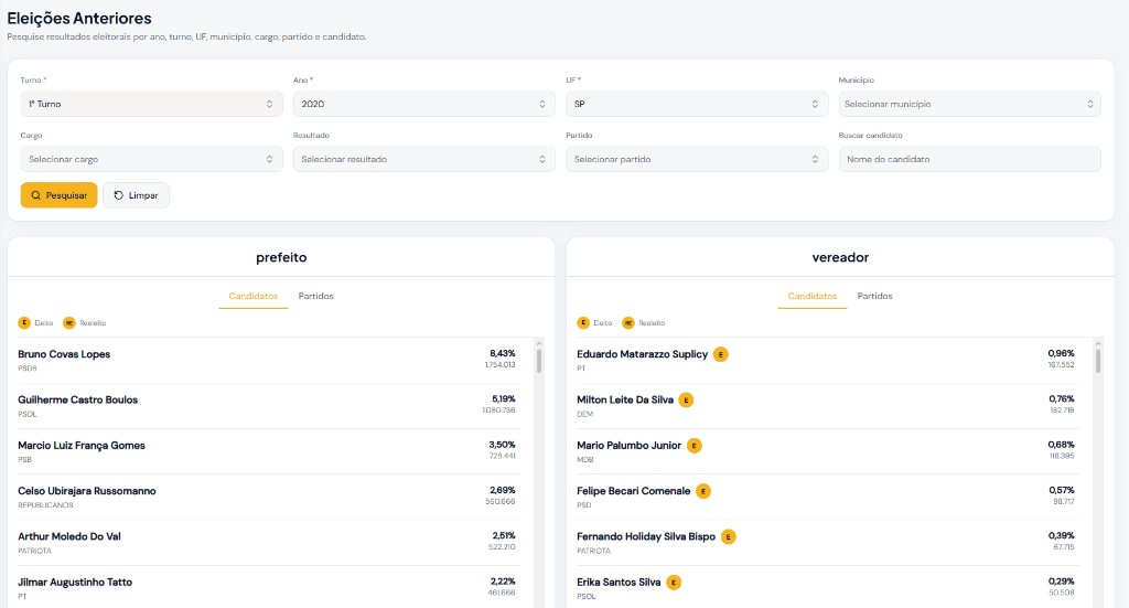 Eleições Anteriores — histórico e comparativos de resultados